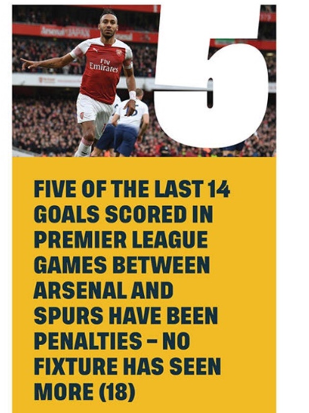 5/14 bàn thắng diễn ra trong trận derby bắc London đã là những quả phạt đền.