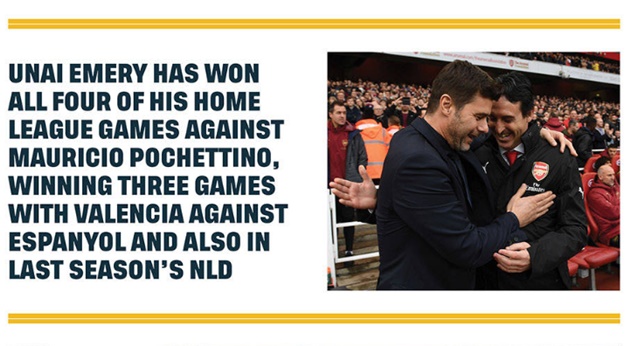 Emery đã giành chiến thắng cả 4 lần trước Pochettino trên sân nhà tại giải VĐQG. Ba trong số đó với Valencia (v Espanyol) và một lần ở mùa giải trước.