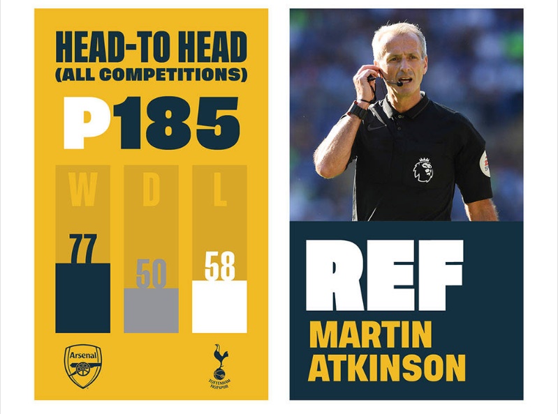 Trọng tài Martin Atkinson có vẻ đem lại may mắn cho Arsenal với các thông số kể trên.
