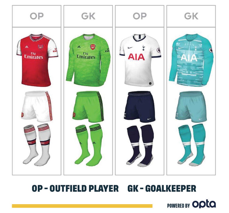 Đây là trang phục thi đấu của 2 đội vào tối nay.