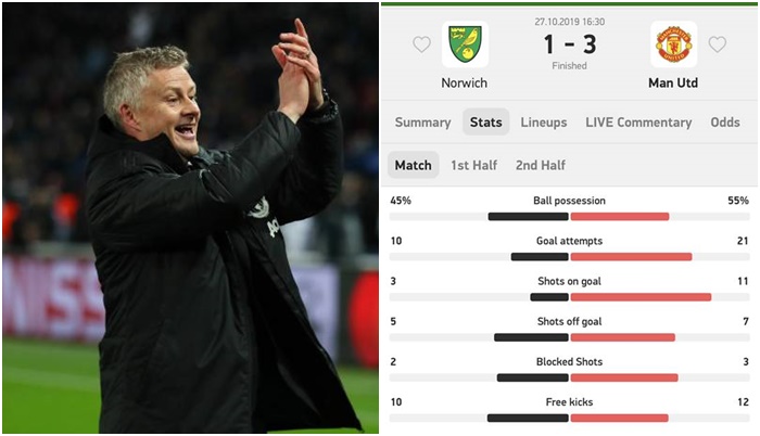 Bạn đã biết Man Utd thắng Norwich bằng cách nào? - Bóng Đá
