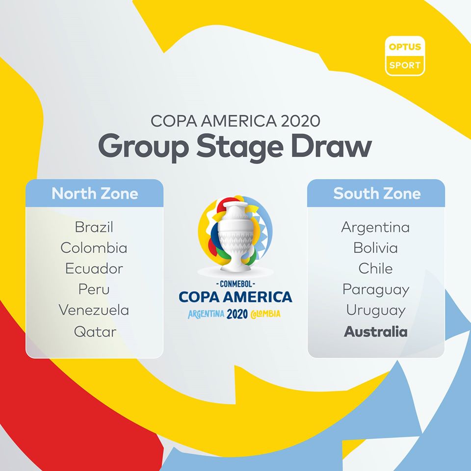 BẢng đấu Copa America 2020 - Bóng Đá