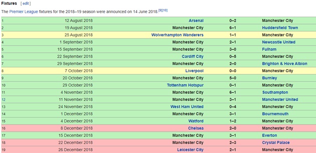 Thua Wolves, còn cửa nào cho Man City theo đuổi Liverpool? - Bóng Đá