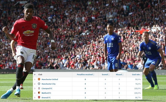 5 điều chứng tỏ Solskjaer chưa bao giờ lo sợ bị sa thải - Bóng Đá