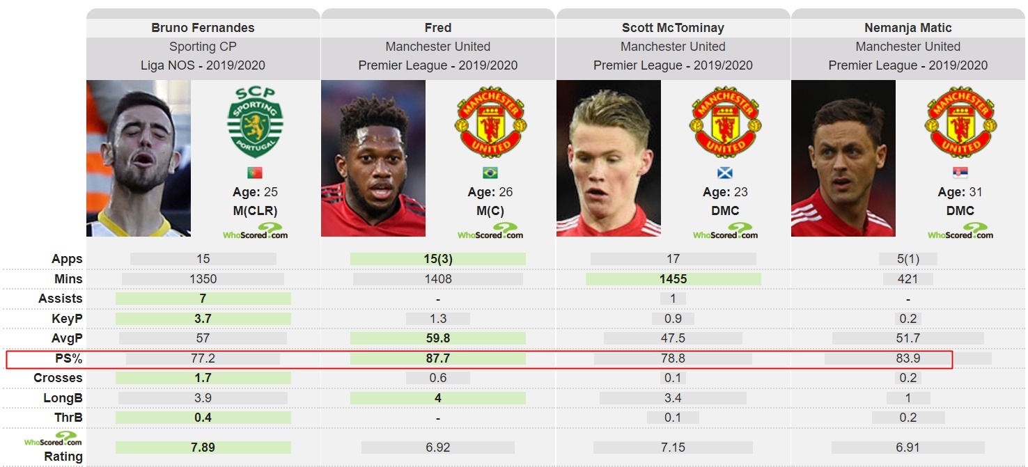 Bạn đã biết Man Utd