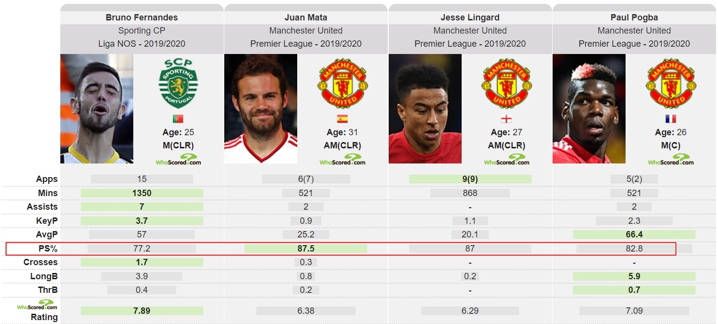 Bạn đã biết Man Utd