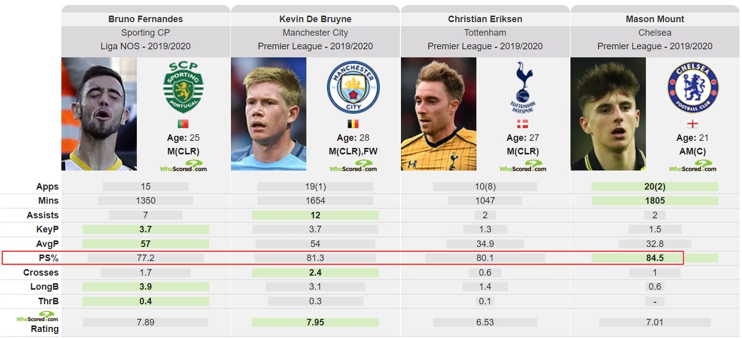Bạn đã biết Man Utd