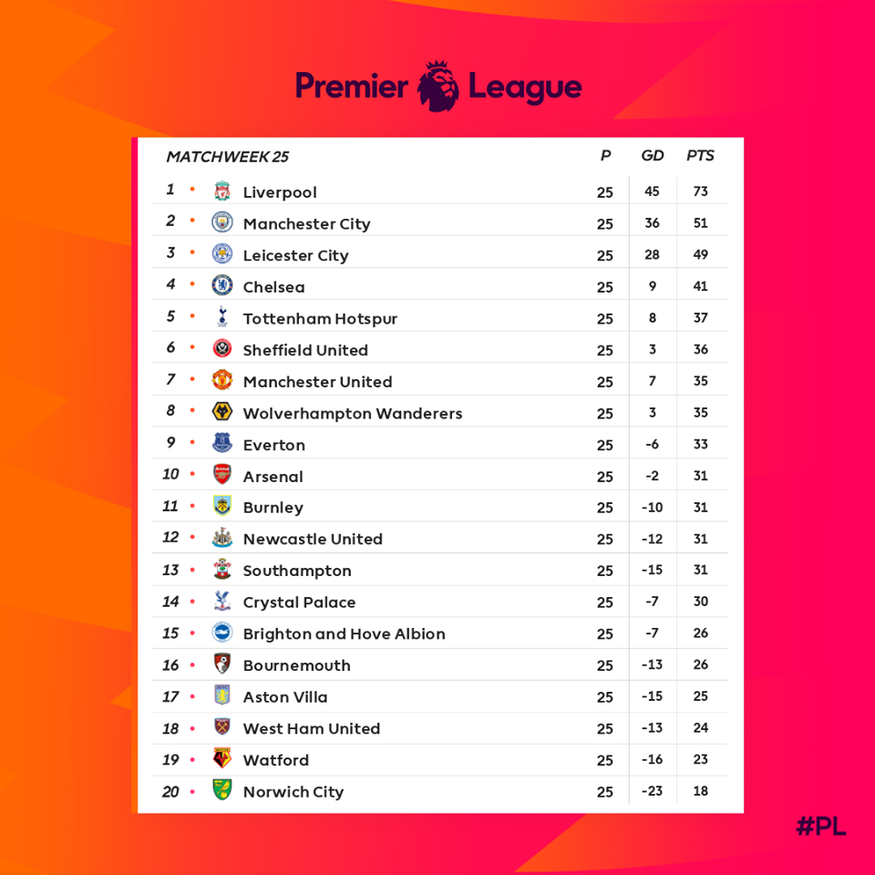 2 điều chắc chắn về Arsenal và Liverpool - Bóng Đá