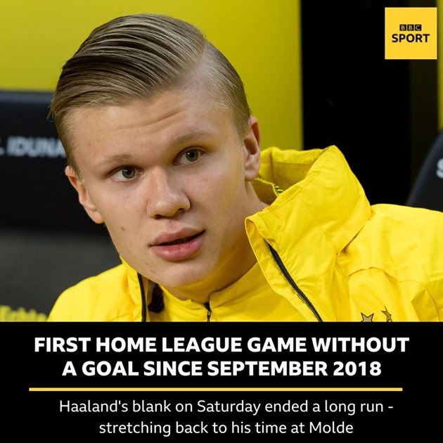 Erling haaland first home game without a goal since september 2018 - Bóng Đá