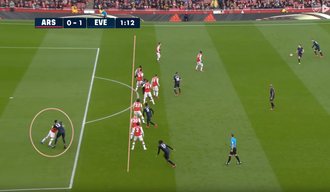 10 hình ảnh 'gây lú lẫn' tại Premier League 2019/20: Van Dijk đây sao? - Bóng Đá