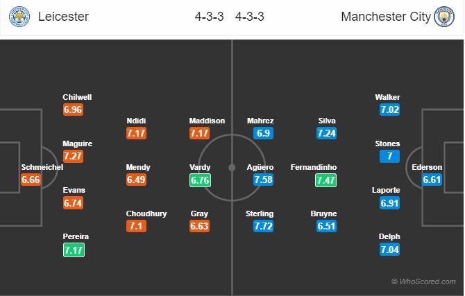 22h00 ngày 26/12, Leicester vs Man City: - Bóng Đá