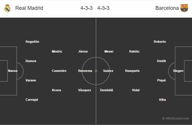 03h00 ngÃ y 28/2, Real Madrid vs Barcelona: - BÃ³ng ÄÃ¡