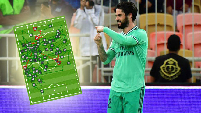 Isco matches Zidane's goals tally and sets a new passing record - Bóng Đá