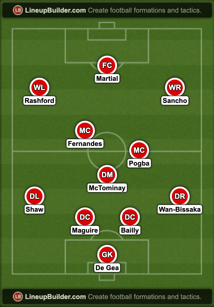 How Man United could line up if Jadon Sancho signs – Opinion - Bóng Đá