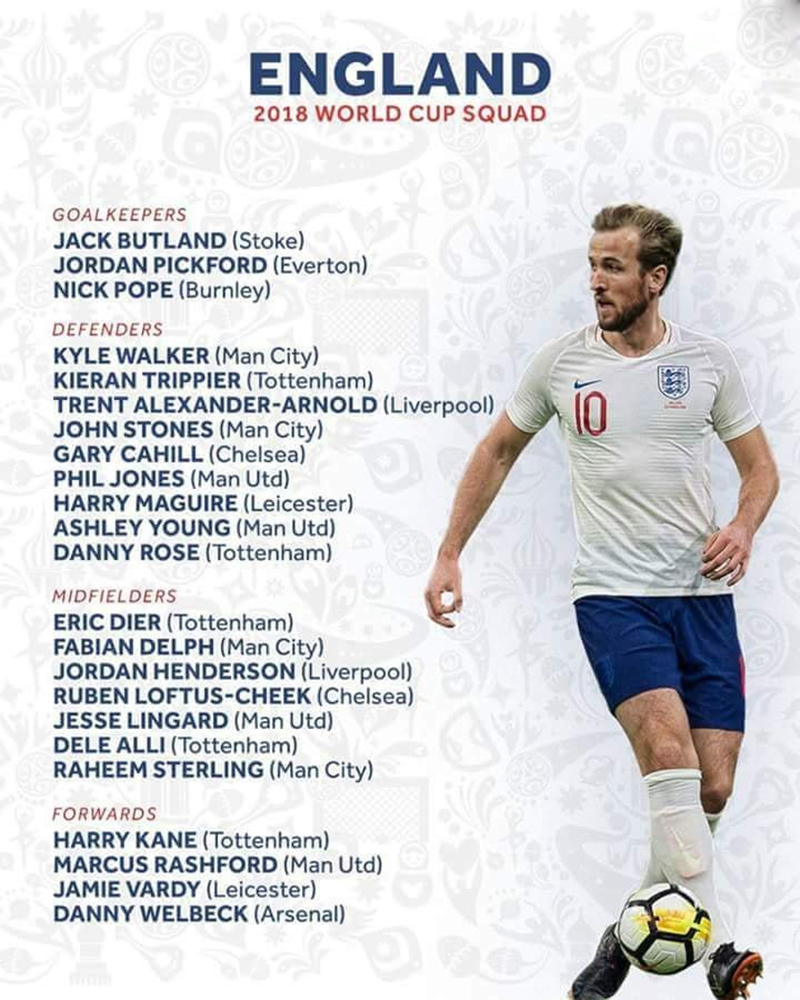 Hàng phòng ngự tuyển Anh dự World Cup 2018 - Đâu rồi thời oanh liệt - Bóng Đá