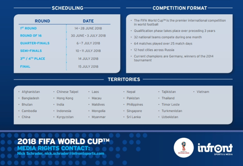 Danh sách 26 nước có bản quyền truyền hình World Cup được Infront Sports & Media công bố trên trang chủ của mình.