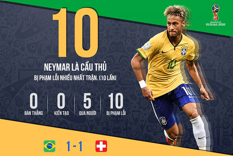 Chơi dở tệ, Neymar đang là gánh nặng của Brazil? - Bóng Đá