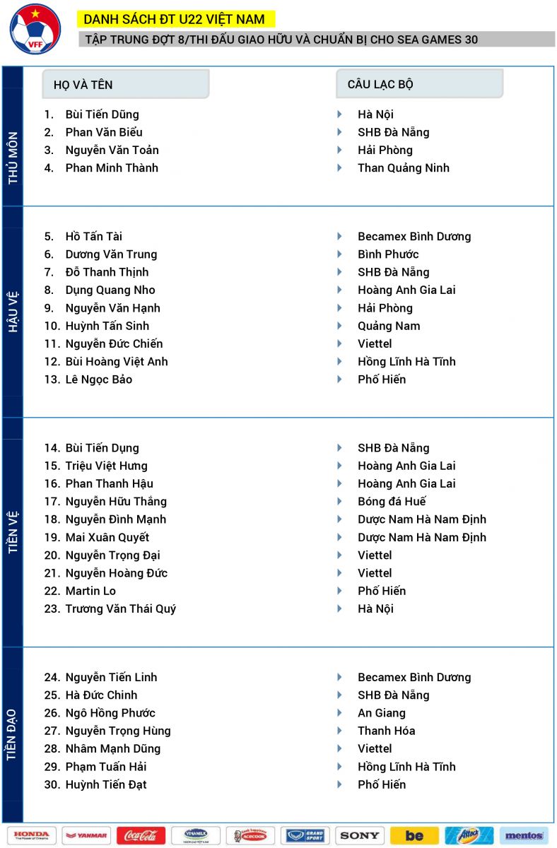 Martin Lo được gọi trở lại ĐT U22 Việt Nam - Bóng Đá