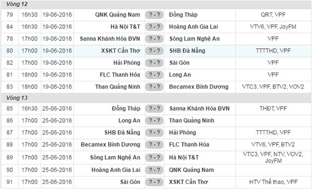 Lịch thi đấu hai vòng cuối V-League 2016. Ảnh: Chụp màn hình.