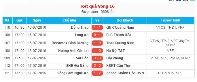 Kết quả vòng 16 V-League. Ảnh: VPF.