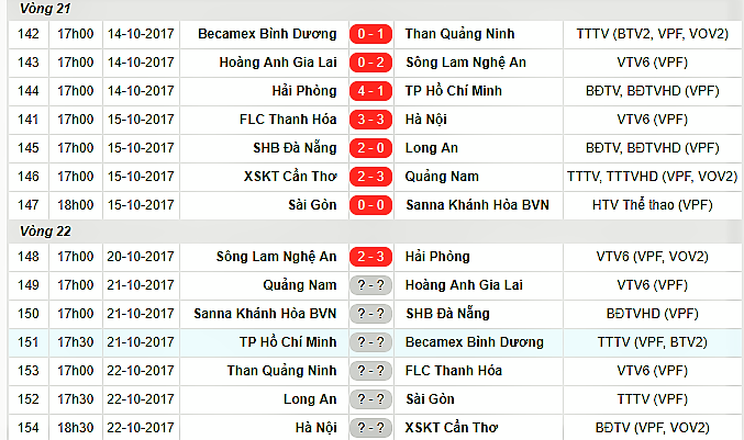 Kết quả vòng 21 và lịch thi đấu vòng 22 V-League 2017.