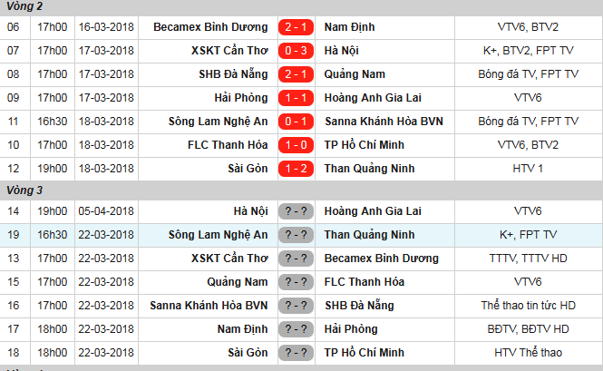 18h00 ngày 22/03, Sài Gòn FC vs TP.HCM: Chờ đợi làn gió mới trận Derby Sài thành - Bóng Đá