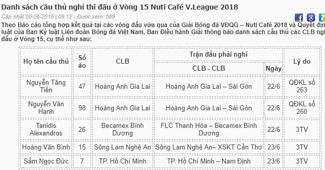 Lịch thi đấu - bảng xếp hạng vòng 15 V-League 2018 - Bóng Đá