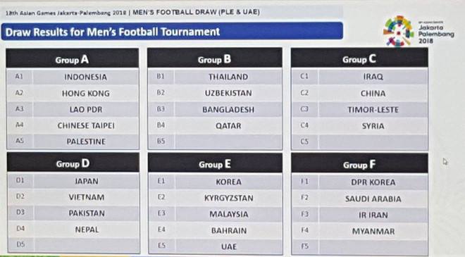 SỐC: Môn bóng đá Nam ASIAD 18 CHINH THỨC bốc thăm lại lần ba - Bóng Đá