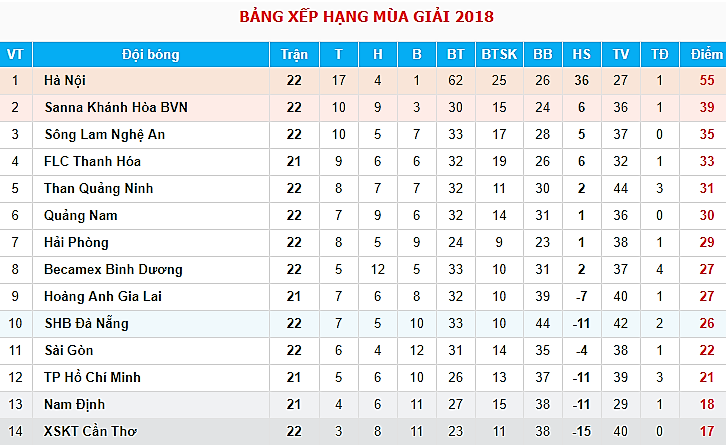 18h00 ngày 16/9, TP.HCM vs HAGL: Khách đua Top 5, chủ lo trụ hạng - Bóng Đá