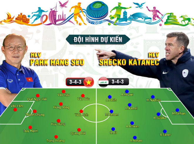 ĐT Việt Nam chốt đội hình: Đá 3-4-3, HLV Park Hang-seo chơi tất tay với Iraq - Bóng Đá