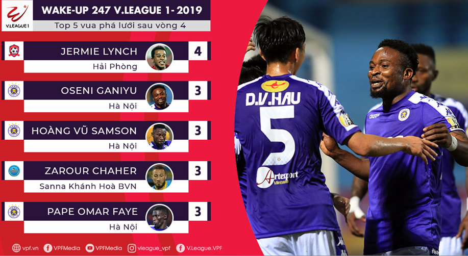 Danh hiệu Vua phá lưới V-League 2019: Chân sút ngoại chiếm ưu thế áp đảo - Bóng Đá
