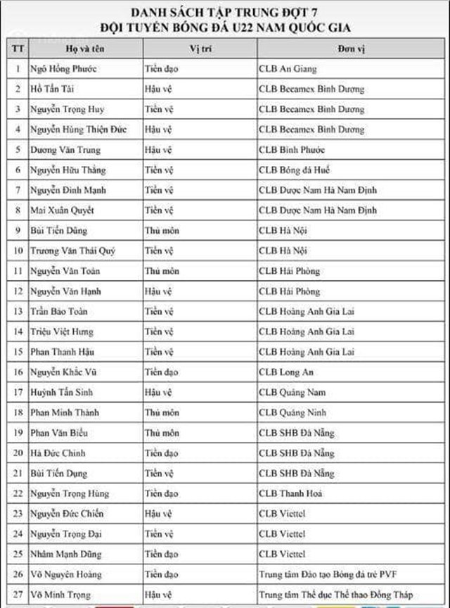 Danh sách U22 Việt Nam đấu giao hữu U22 Trung Quốc.