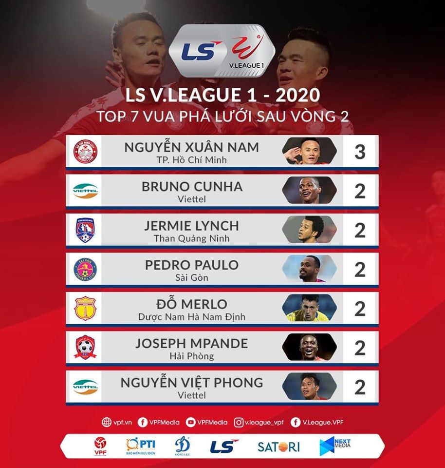 Các chân sút dẫn đầu cuộc đua Vua phá lưới V-League năm nay.
