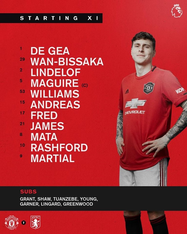 TRỰC TIẾP Man Utd - Aston Villa: Đội hình dự kiến - Bóng Đá
