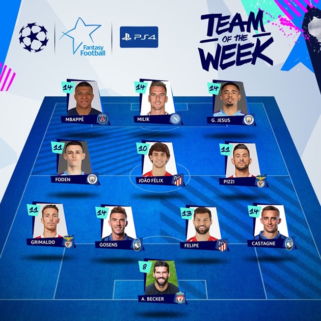  Trong đội hình tiêu biểu lượt trận cuối cùng vòng bảng Champions League 2019/2020, cả ba vị trí trên hàng công đều là những cái tên trong danh sách lập hattrick là Mbappe, Milik và Jesus.
