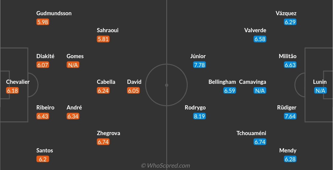 Đội hình dự kiến của hai đội. Ảnh: Whoscored.