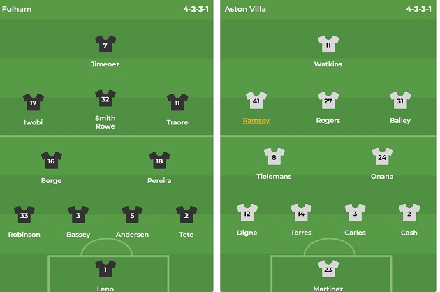 Đội hình xuất phát của Fulham và Aston Villa. Ảnh: BongDa.com.vn