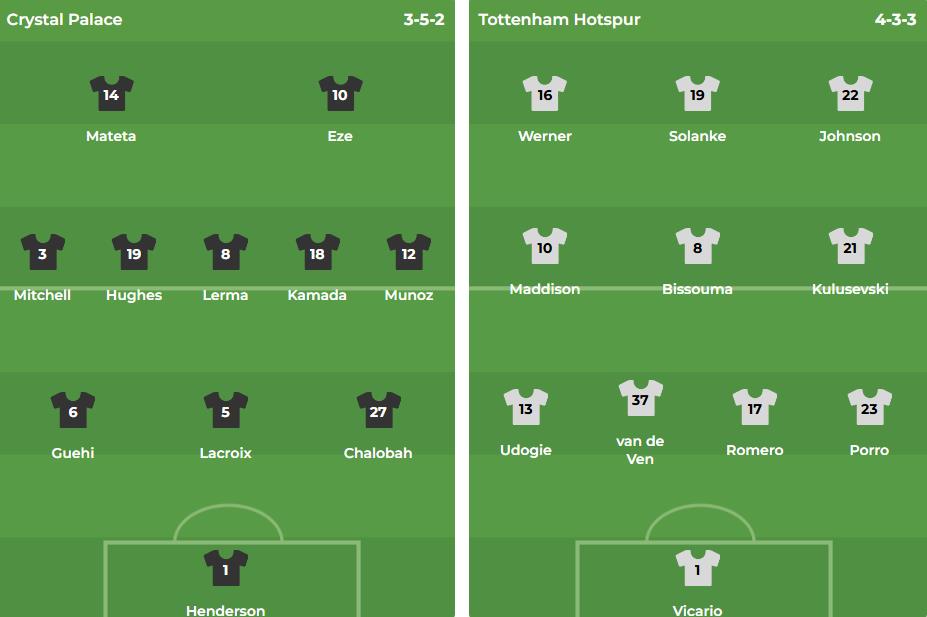 Đội hình dự kiến của Palace vs Tottenham. Theo ScoresWay.net.