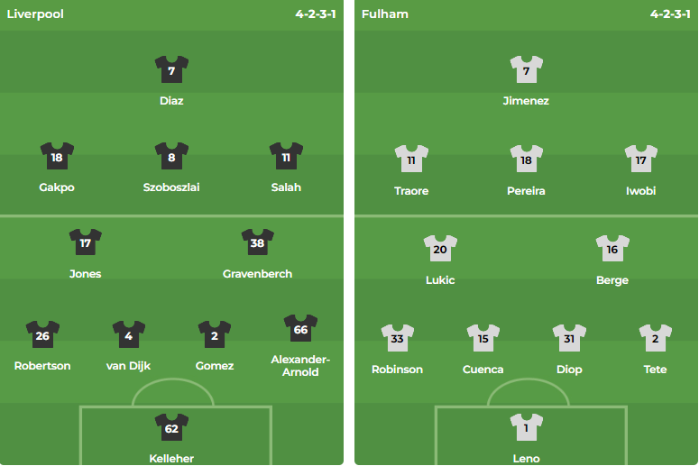 nhan-dinh-premier-league-liverpool-vs-fulham-22h00-ngay-1412-jota-chiesa-tai-xuat-vang-bong-mac-allister