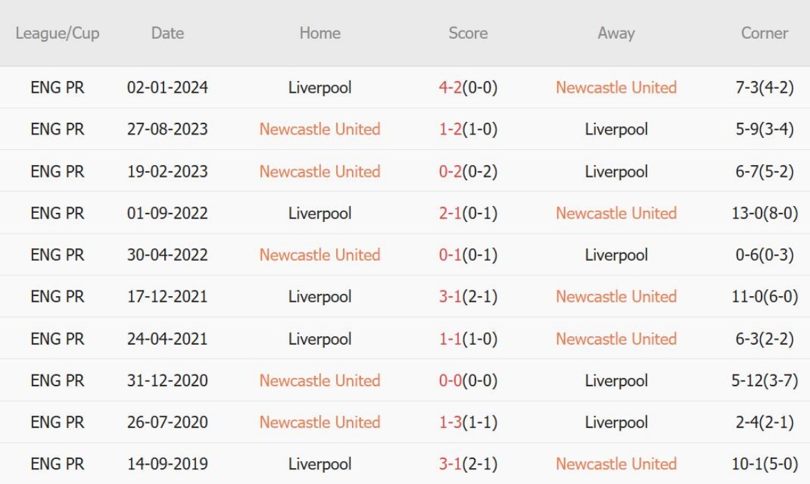 nhan-dinh-ngoai-hang-anh-newcastle-vs-liverpool-02h30-ngay-0512-co-may-khong-the-can