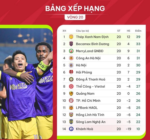 BXH trước vòng 21 V-League 2023/2024. Ảnh: VPF.