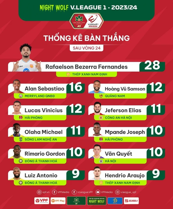 Các cầu thủ tấn công người Việt khó so sánh với những ngoại binh tại V-League.