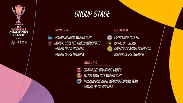 CLB TP HCM I nằm ở bảng C tại AFC Champions League nữ.