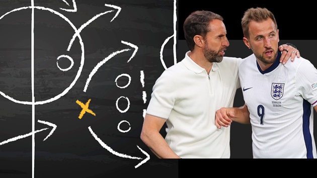 Lối chơi của HLV Gareth Southgate không hề phức tạp.