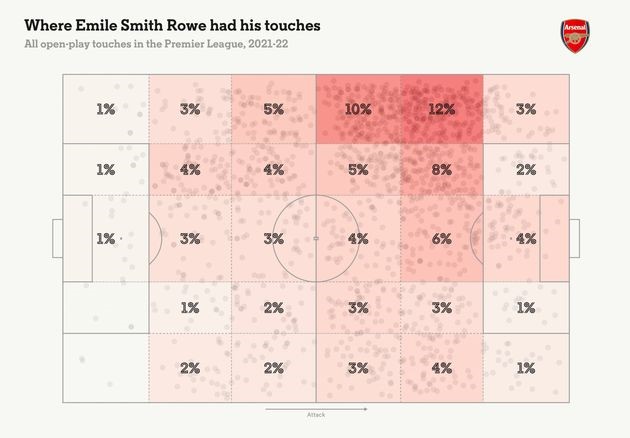 Bản đồ khu vực hoạt động yêu thích của Smith Rowe tại Arsenal trước đây.