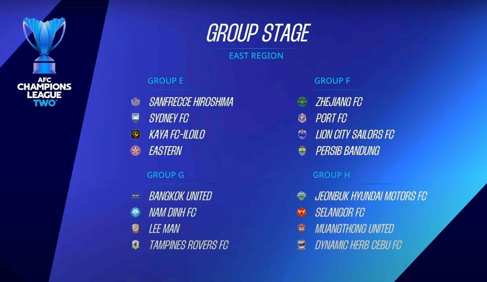 Kết quả bốc thăm AFC Champions League 2. Ảnh chụp màn hình.