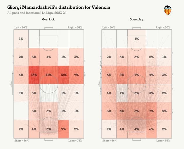 why-liverpool-want-to-open-up-man-to-mammardashvili