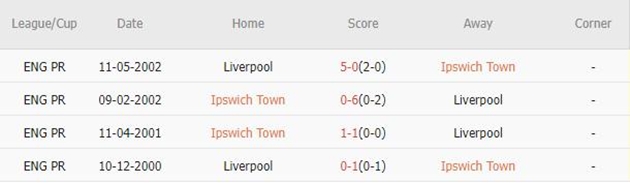 4 trận gần nhất giữa 2 đội, Liverpool thắng 2, hòa 1, thua 1. Tỷ lệ thắng 50%.