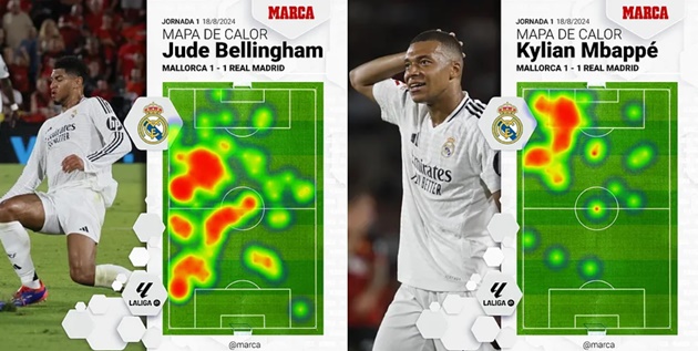 Biểu đồ nhiệt của Bellingham và Mbappe. Ảnh: Marca.