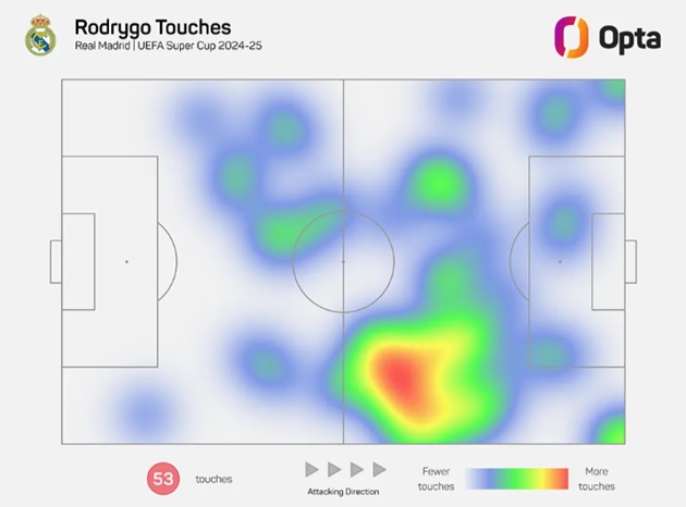 Biểu đồ nhiệt và số lần chạm bóng của Rodrygo trước Atalanta.